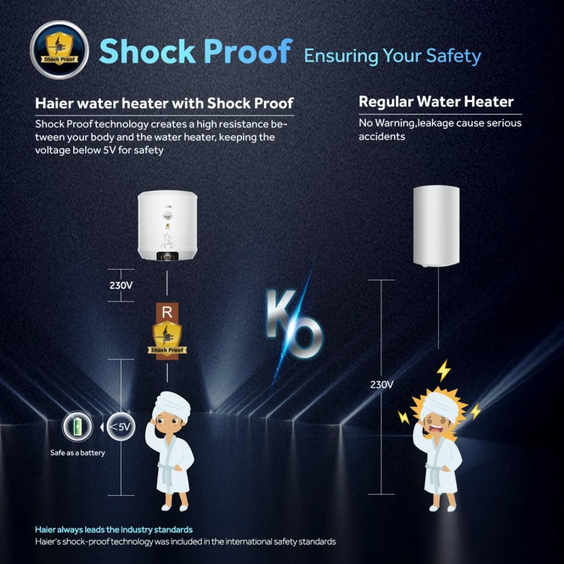 Haier Precis pro Water Geyser 15ltr 5 Star 2000W img3